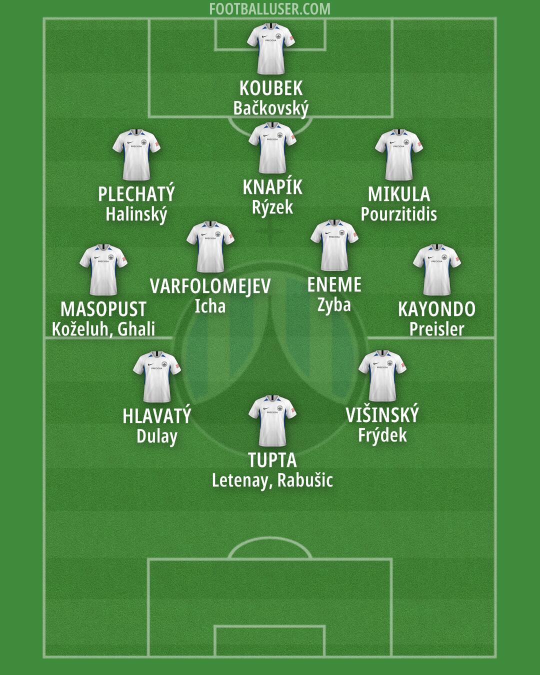 Slovan Liberec Formation 2025