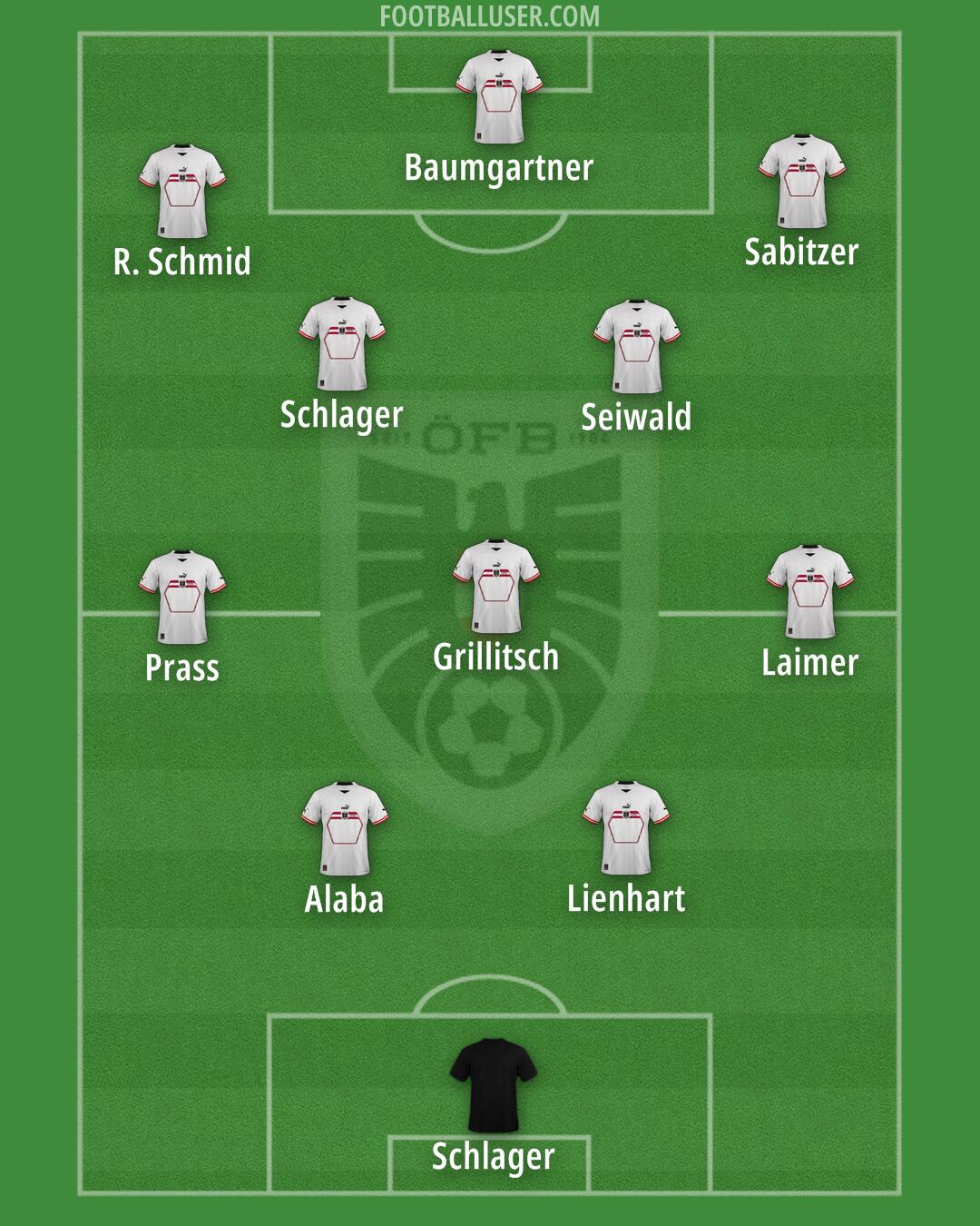 Austria Formation 2025