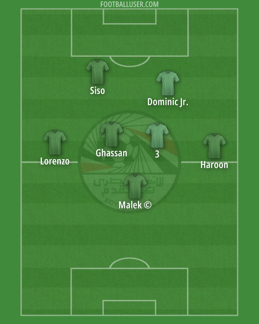 Egypt Formation 2025