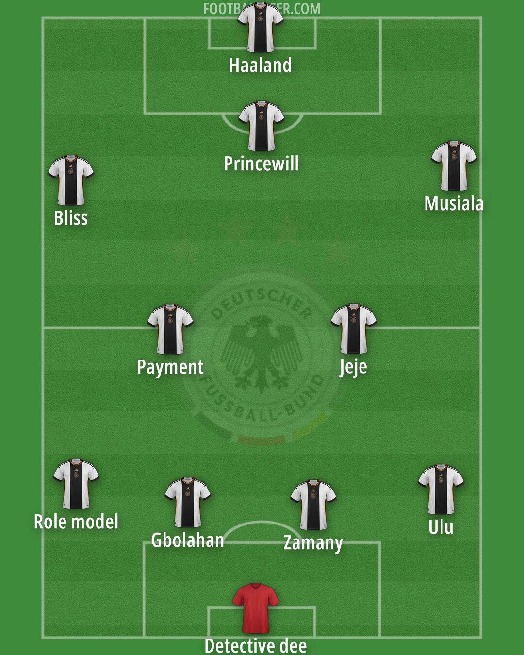 Germany Formation 2025