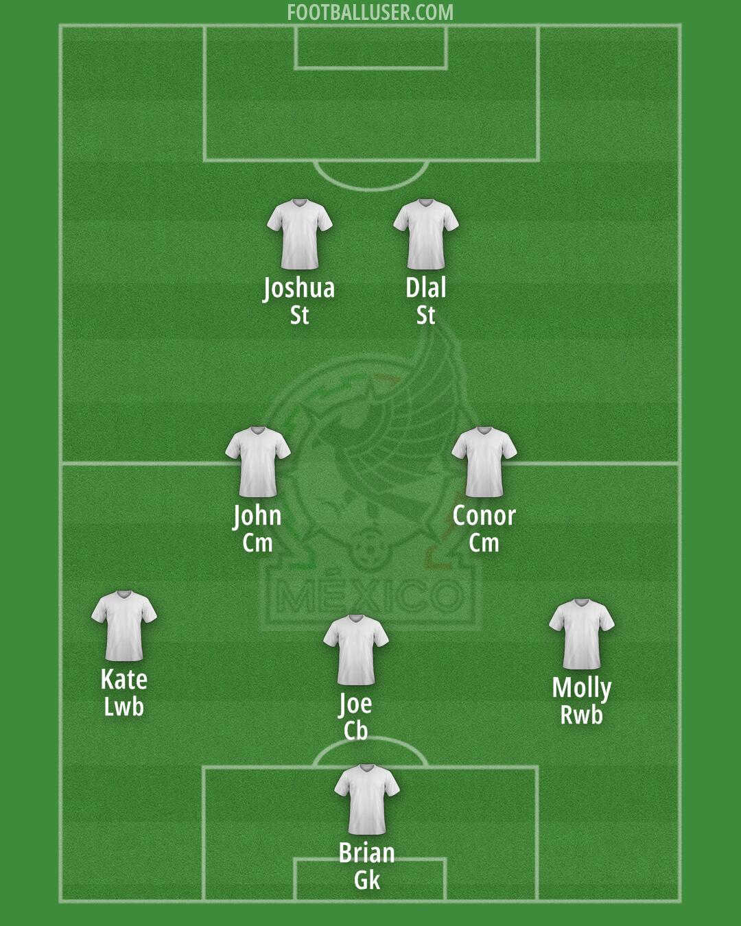 Mexico Formation 2025