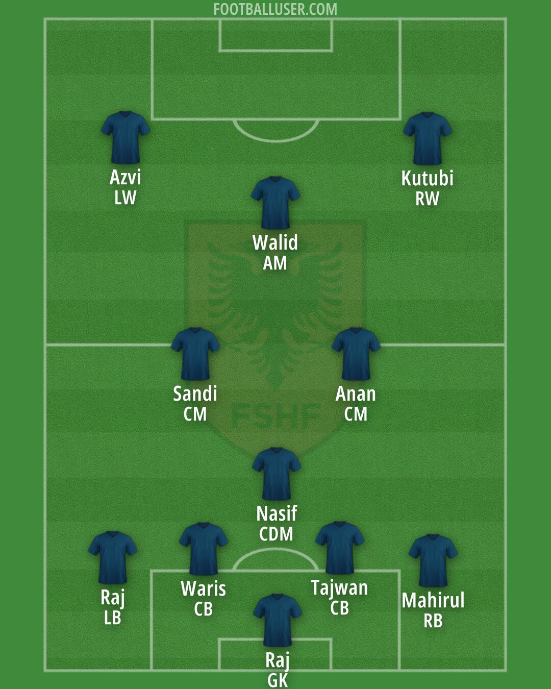 Albania Formation 2025