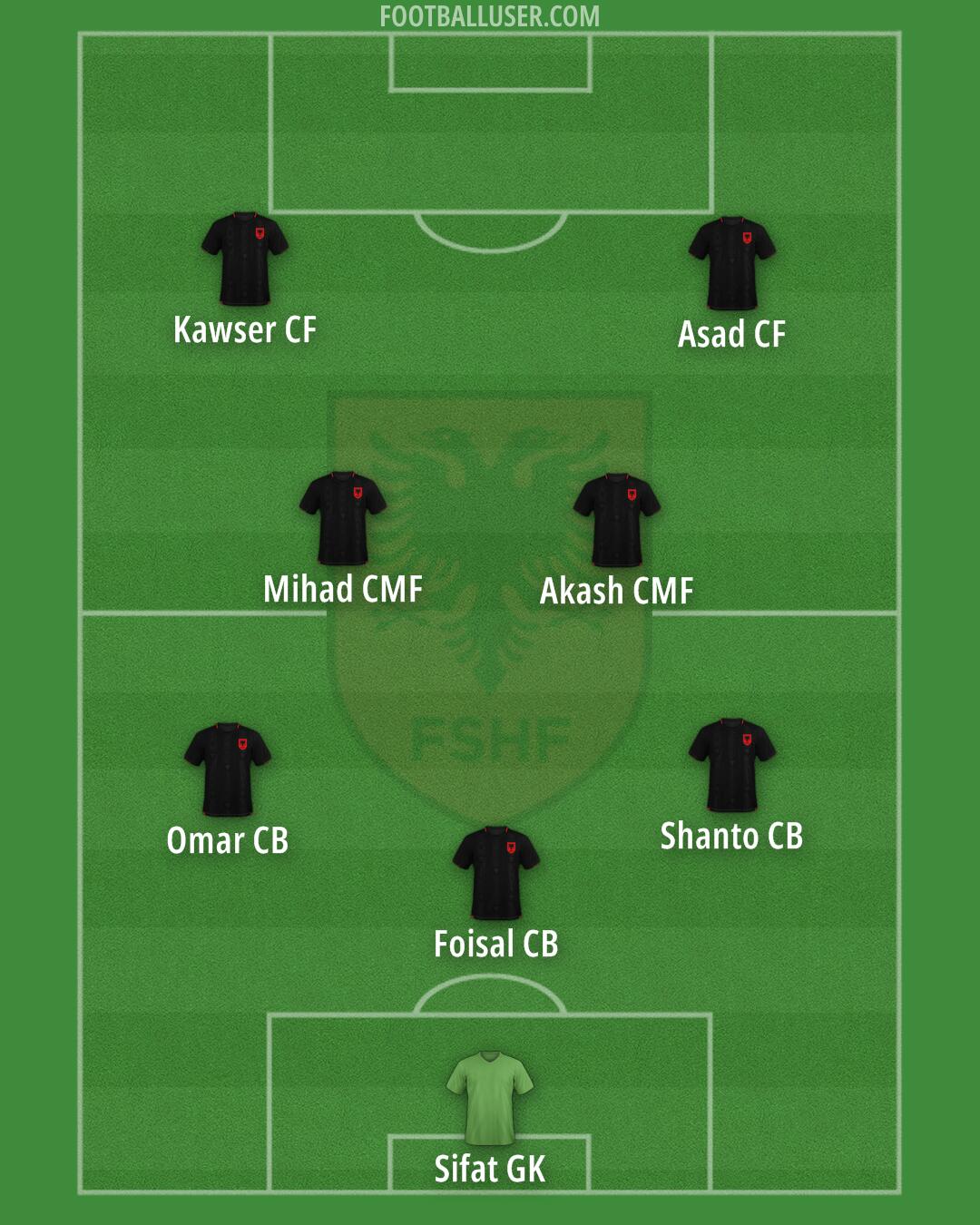 Albania Formation 2025