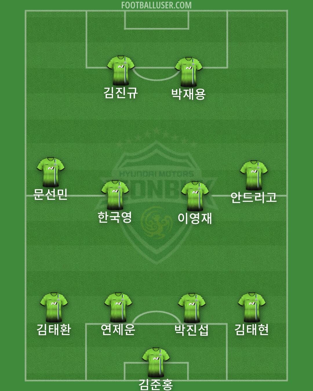 Jeonbuk Formation 2025