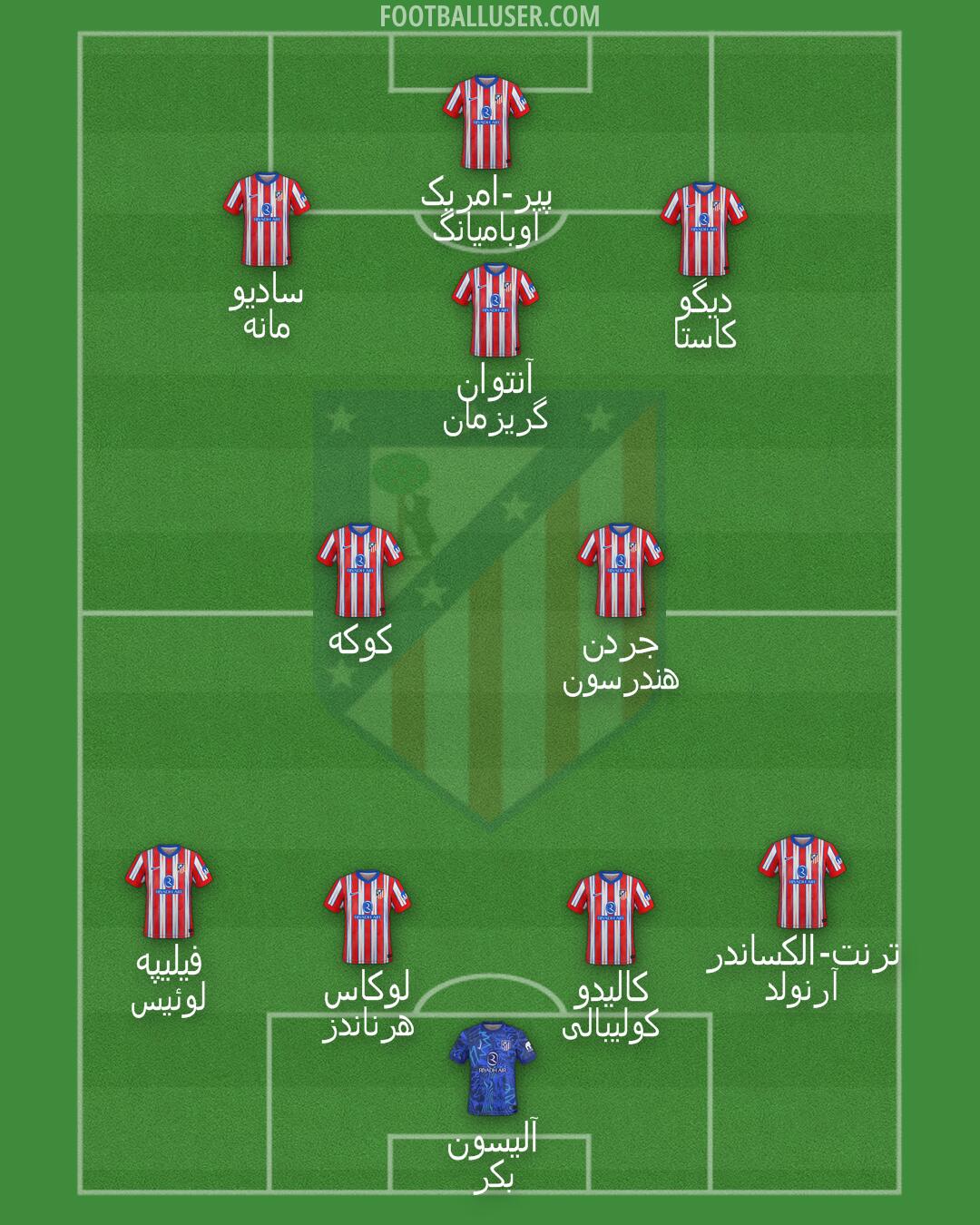 Atlético Formation 2025