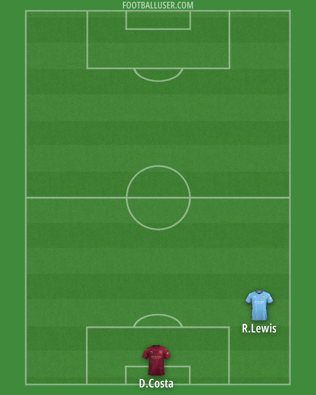 Man City Formation 2025