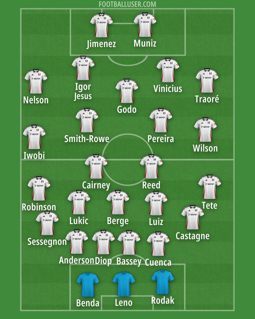 Fulham Formation 2025