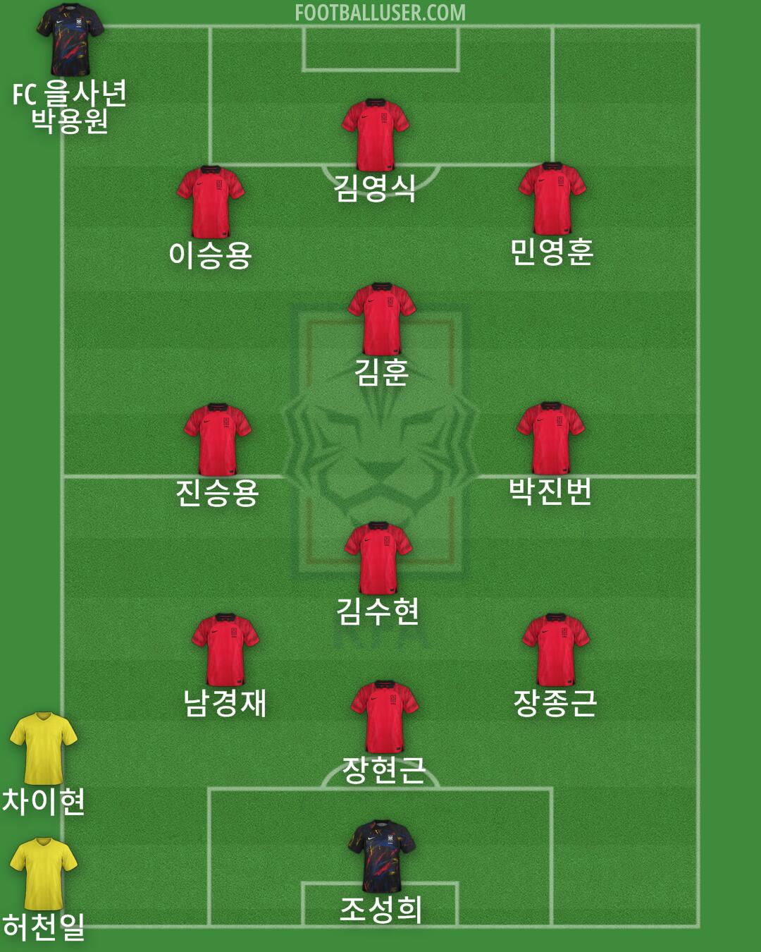 South Korea Formation 2025