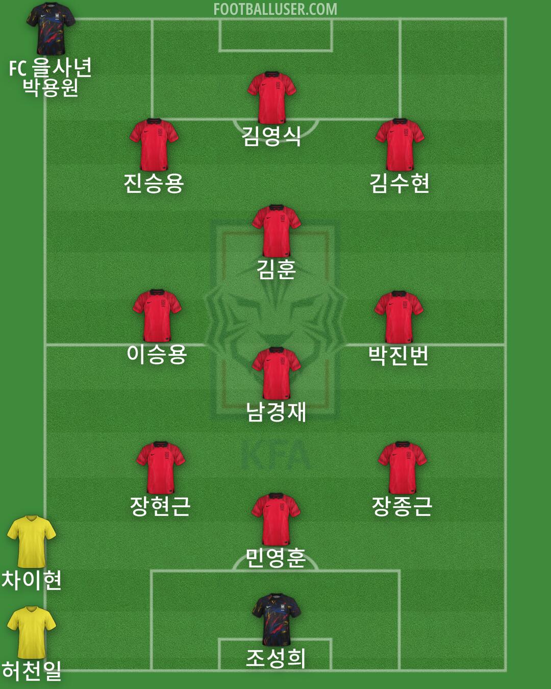 South Korea Formation 2025