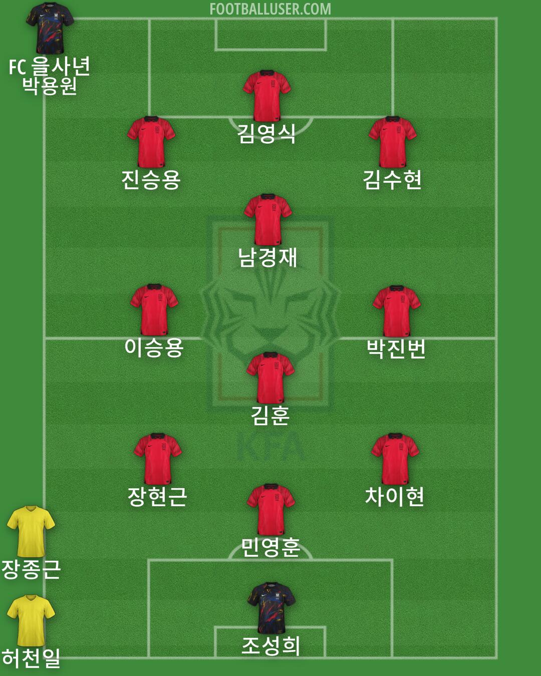 South Korea Formation 2025