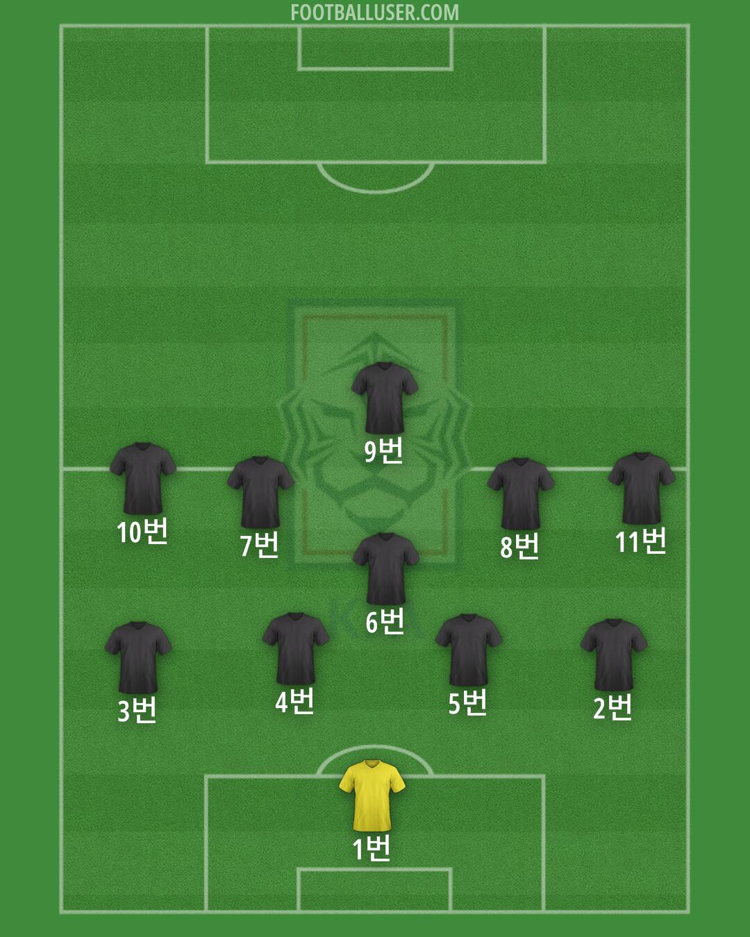 South Korea Formation 2025