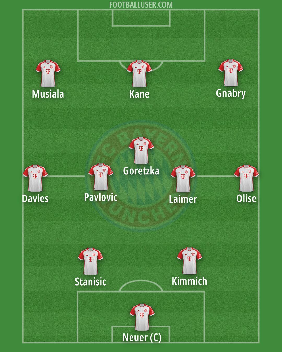 FC Bayern Formation 2025