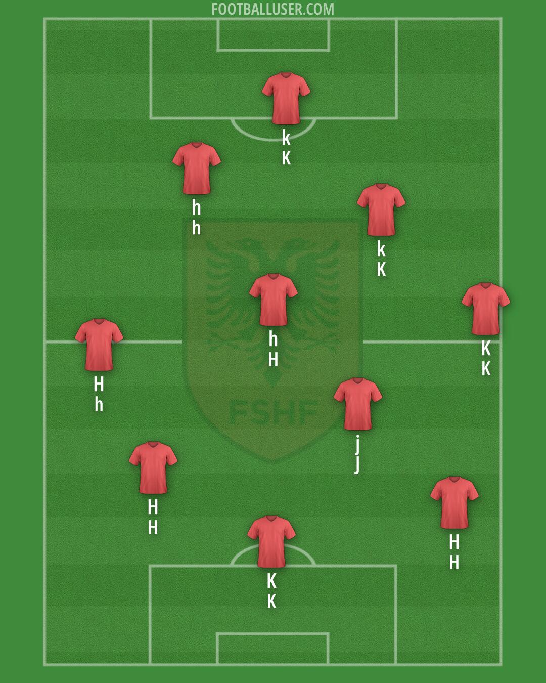 Albania Formation 2025