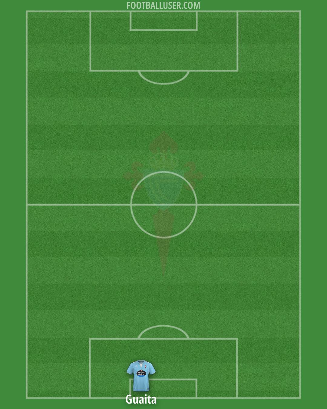 Celta Formation 2025