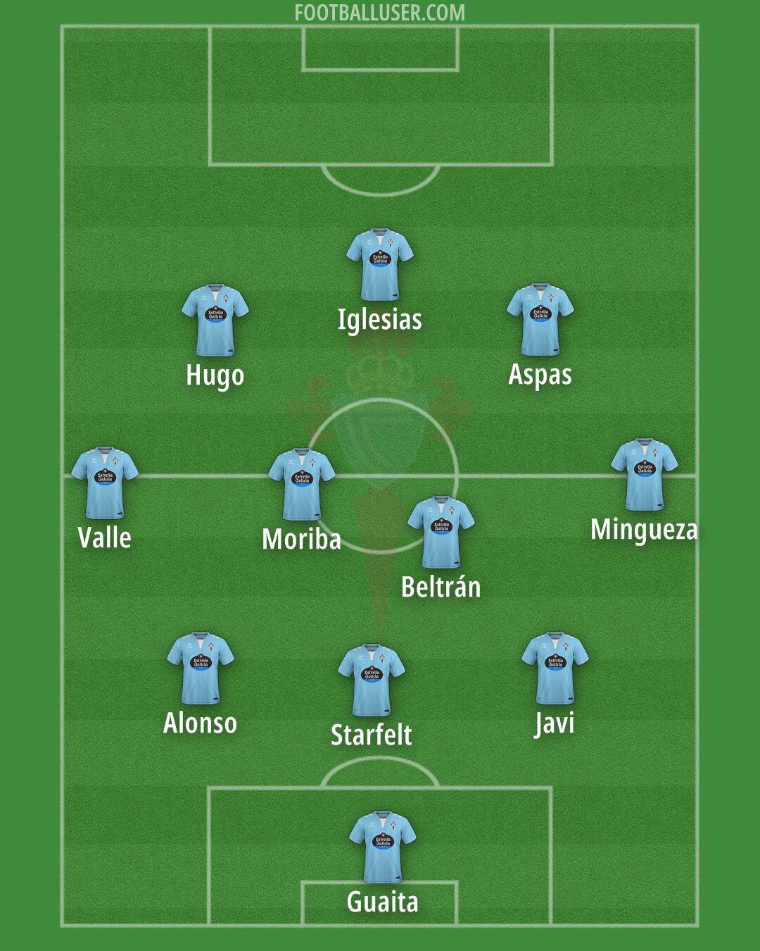 Celta Formation 2025