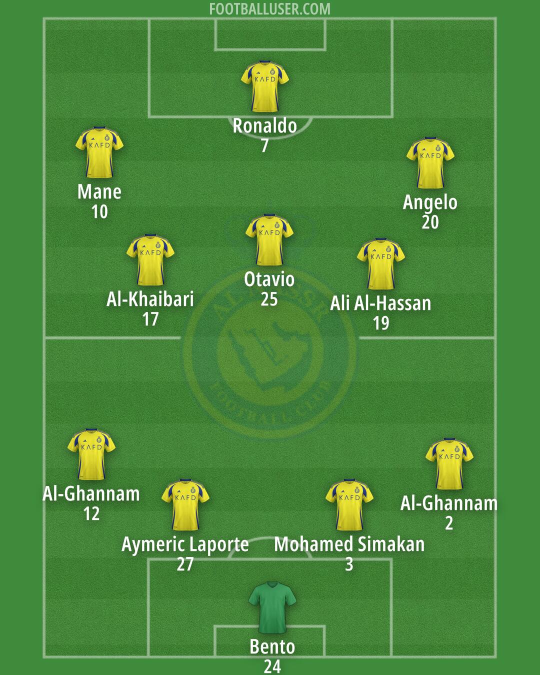 Al-Nassr (KSA) Formation 2025