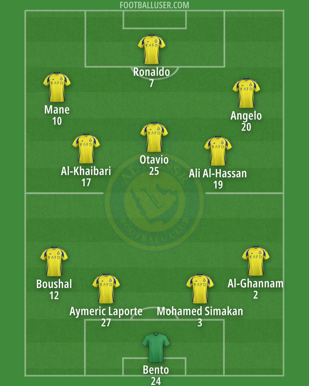 Al-Nassr (KSA) Formation 2025