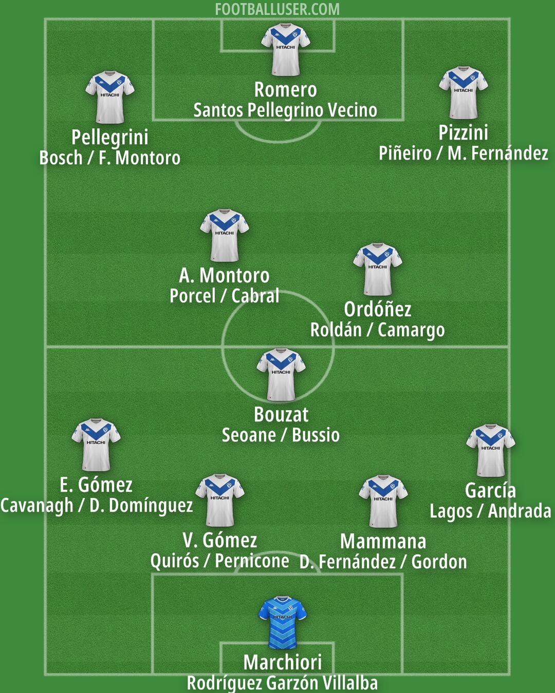 Vélez Formation 2025