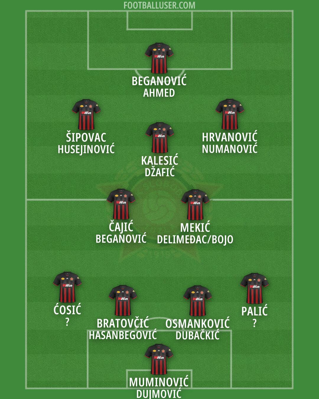 Sloboda Tuzla Formation 2025