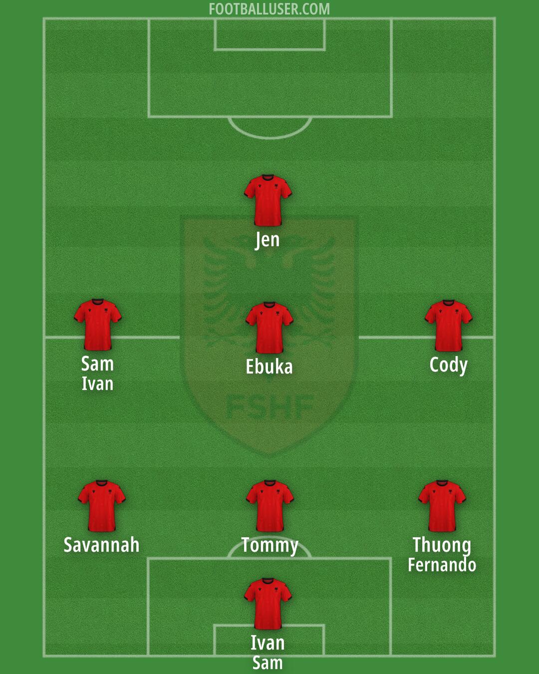 Albania Formation 2025