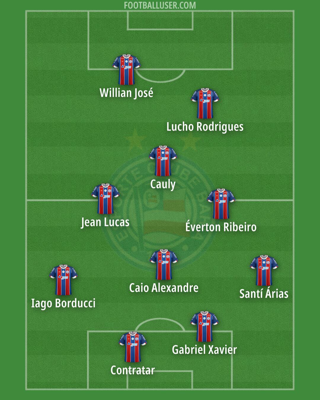 Bahia Formation 2025