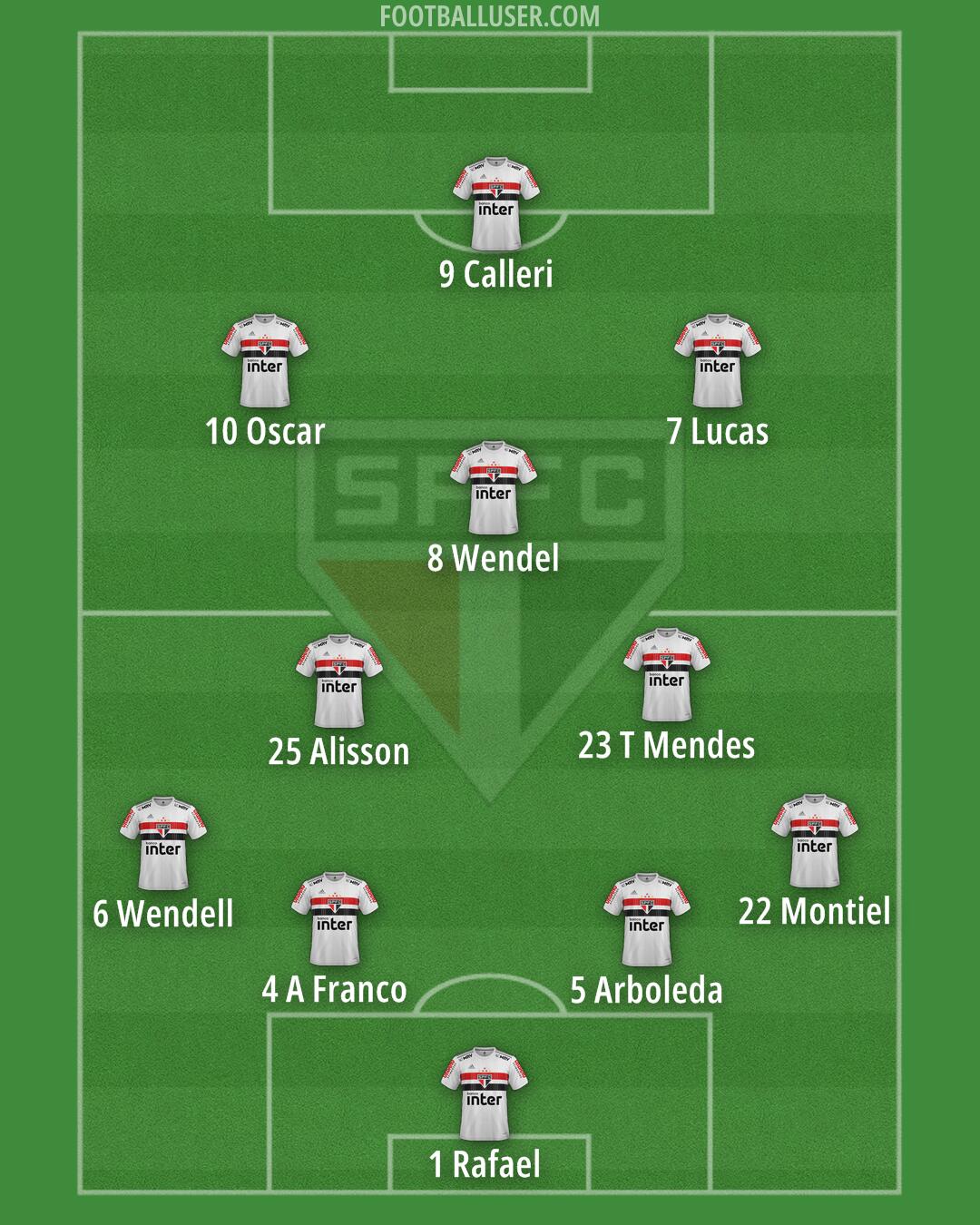 São Paulo Formation 2025