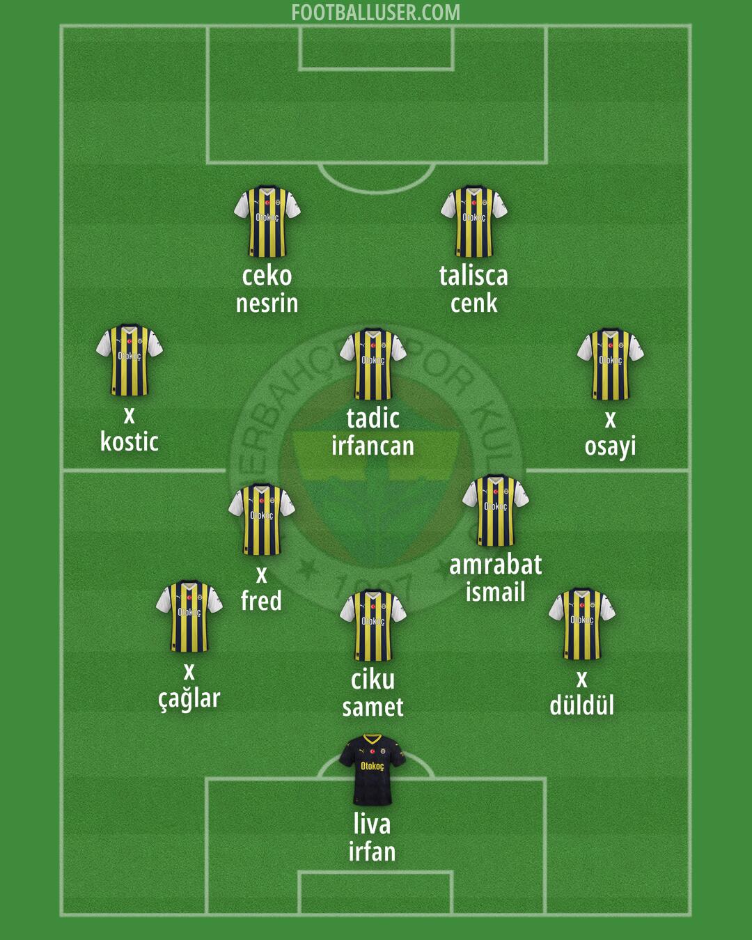 Fenerbahçe Formation 2025