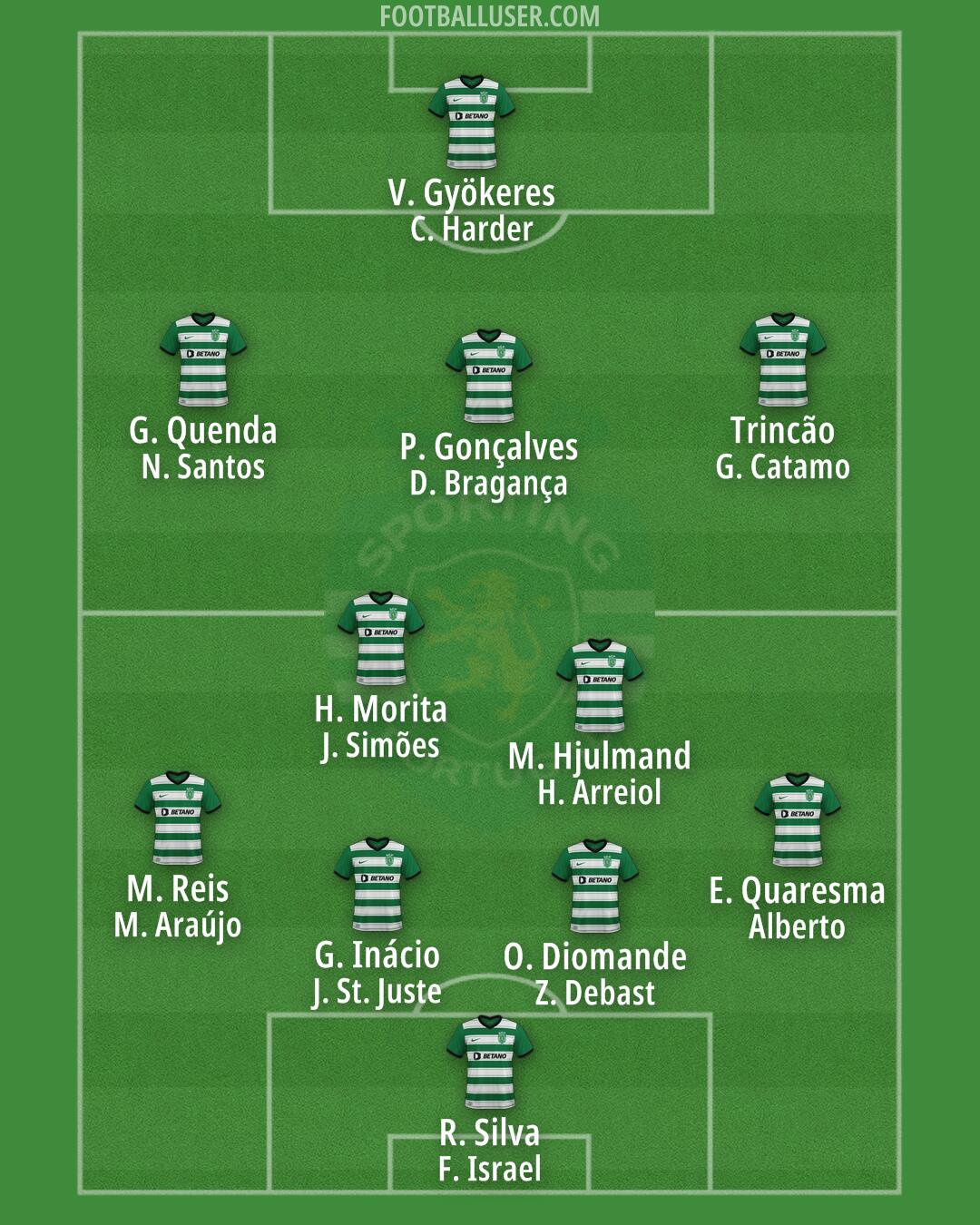 Sporting CP Formation 2025