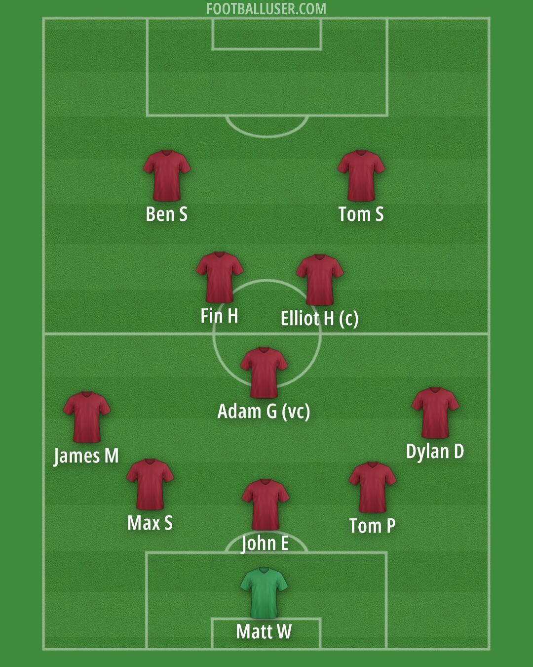 Aston Villa Formation 2025