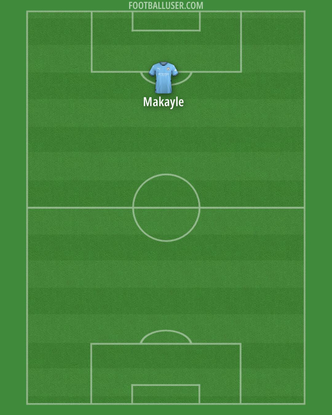 Man City Formation 2025