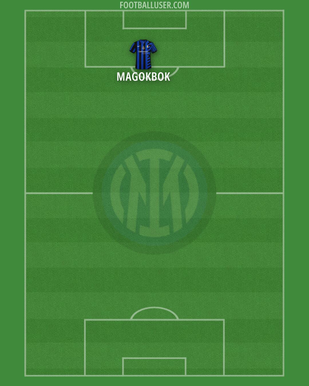 Inter Formation 2025