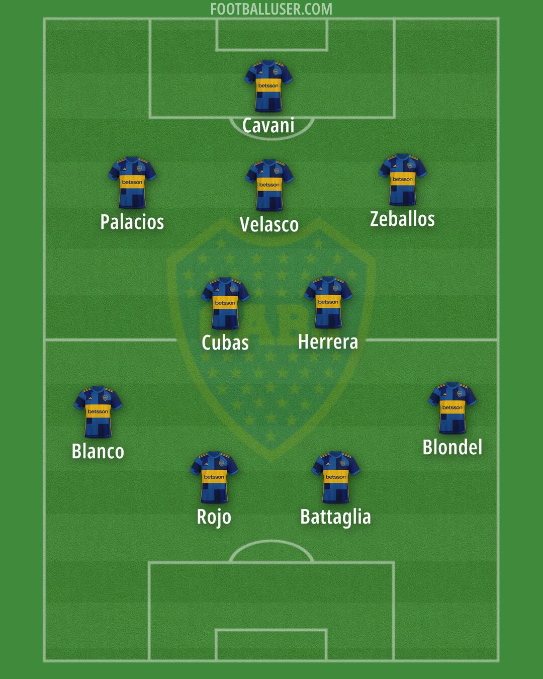 Boca Formation 2025