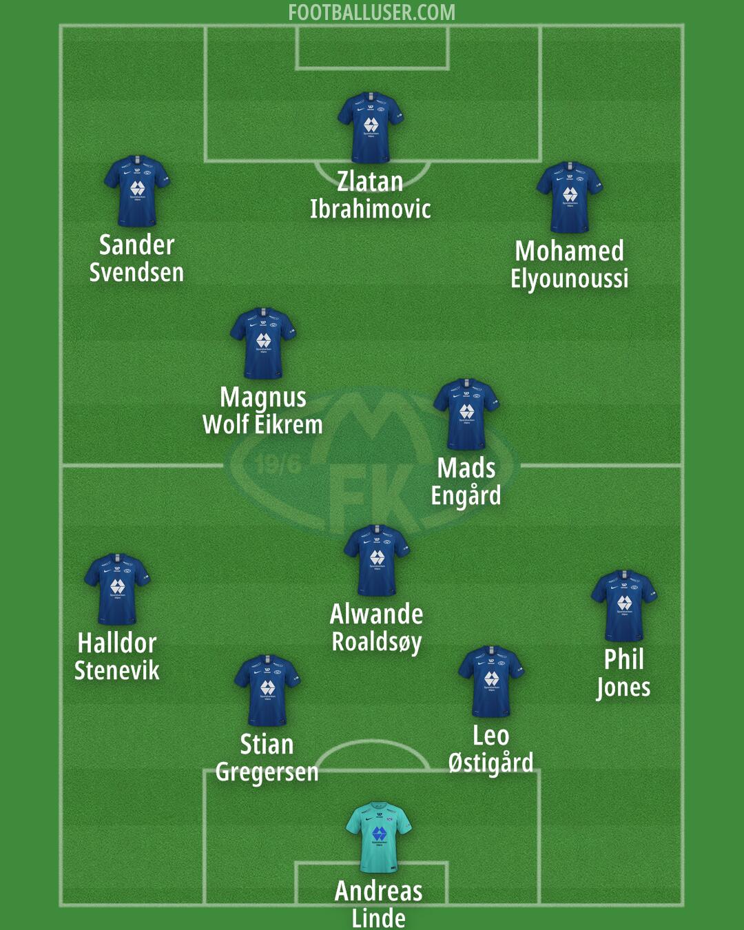 Molde Formation 2025