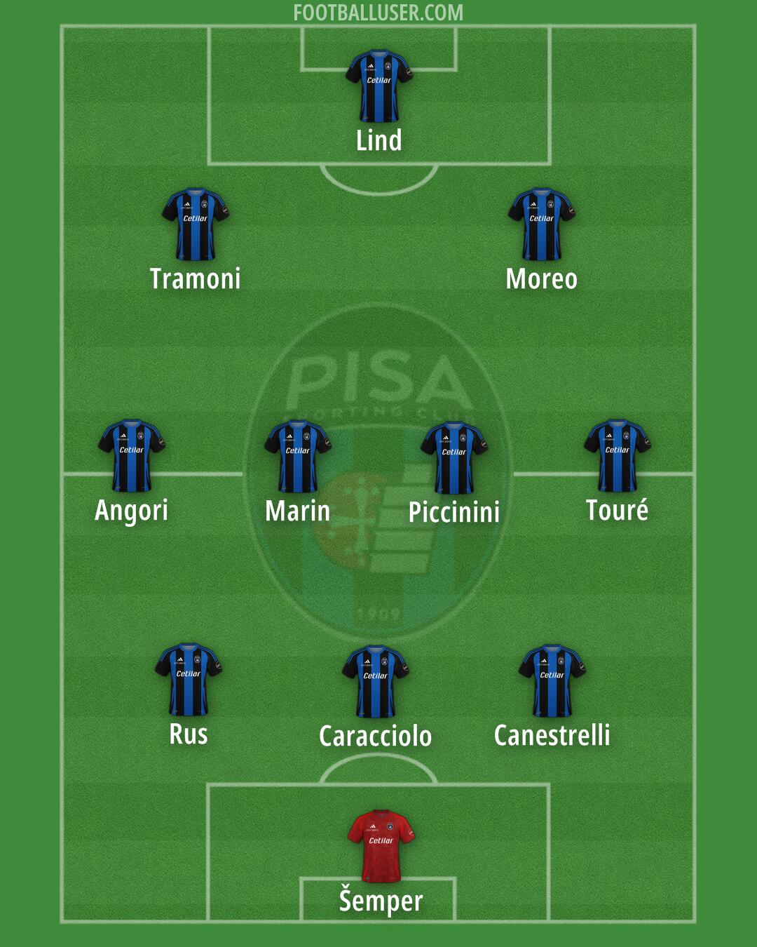 Pisa Formation 2025