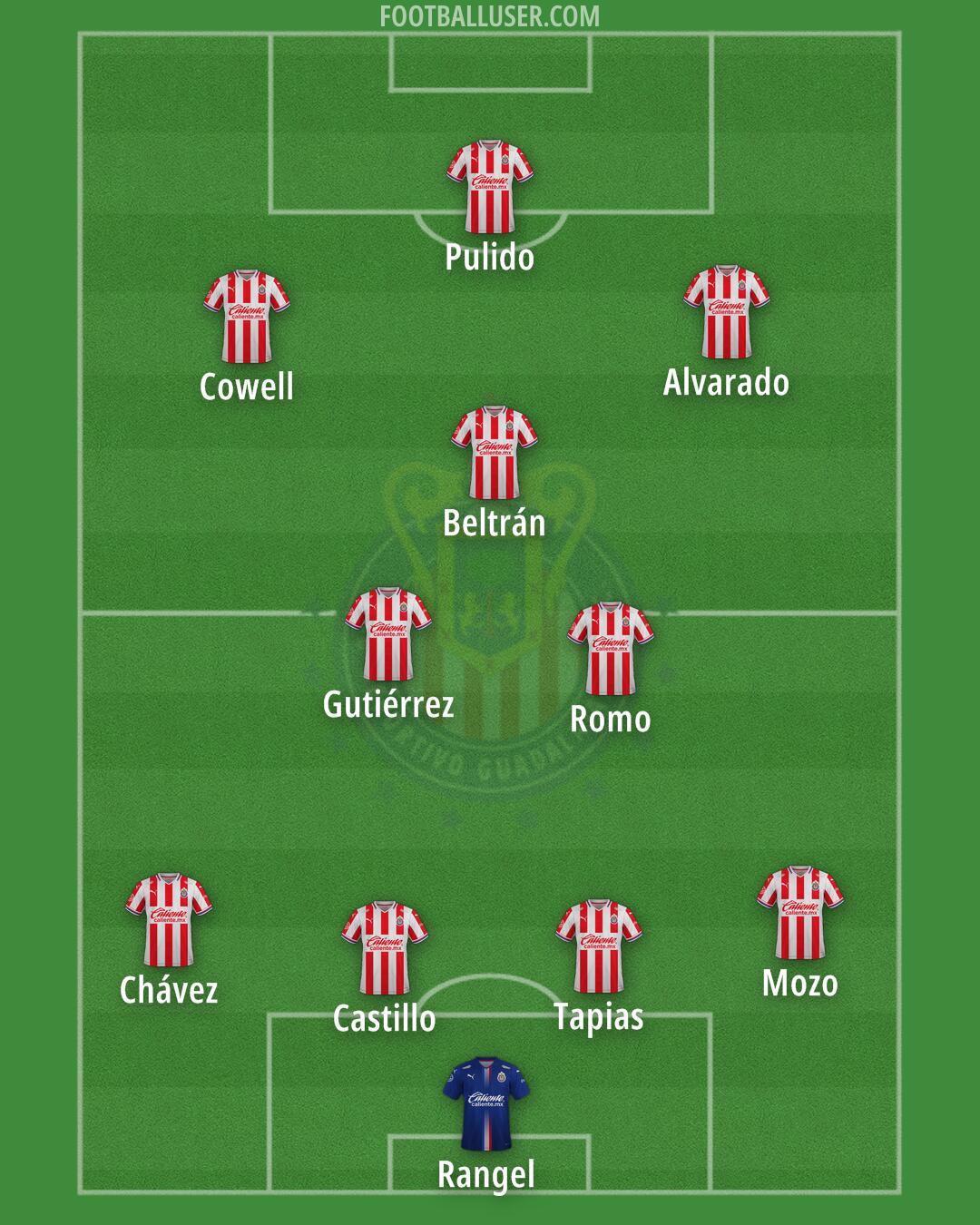 Chivas Formation 2025