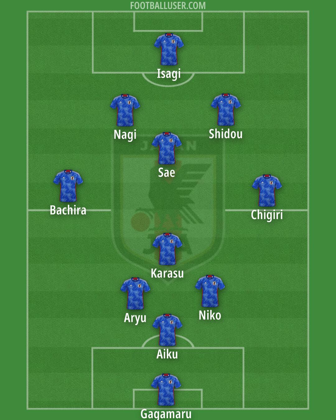 Japan Formation 2025