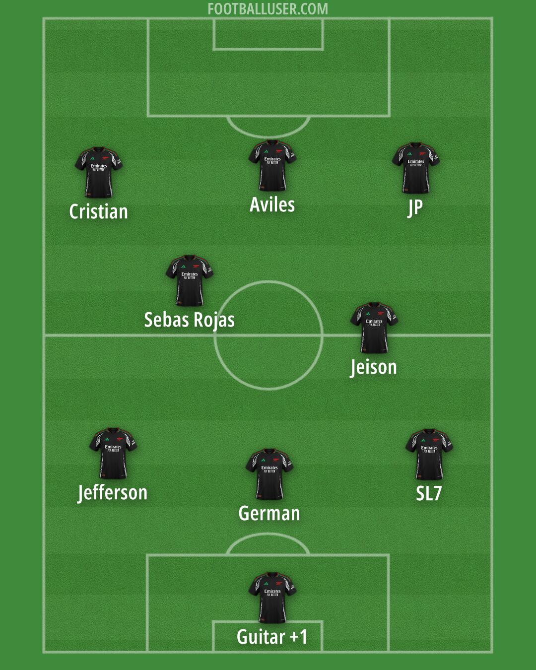 Arsenal Formation 2025