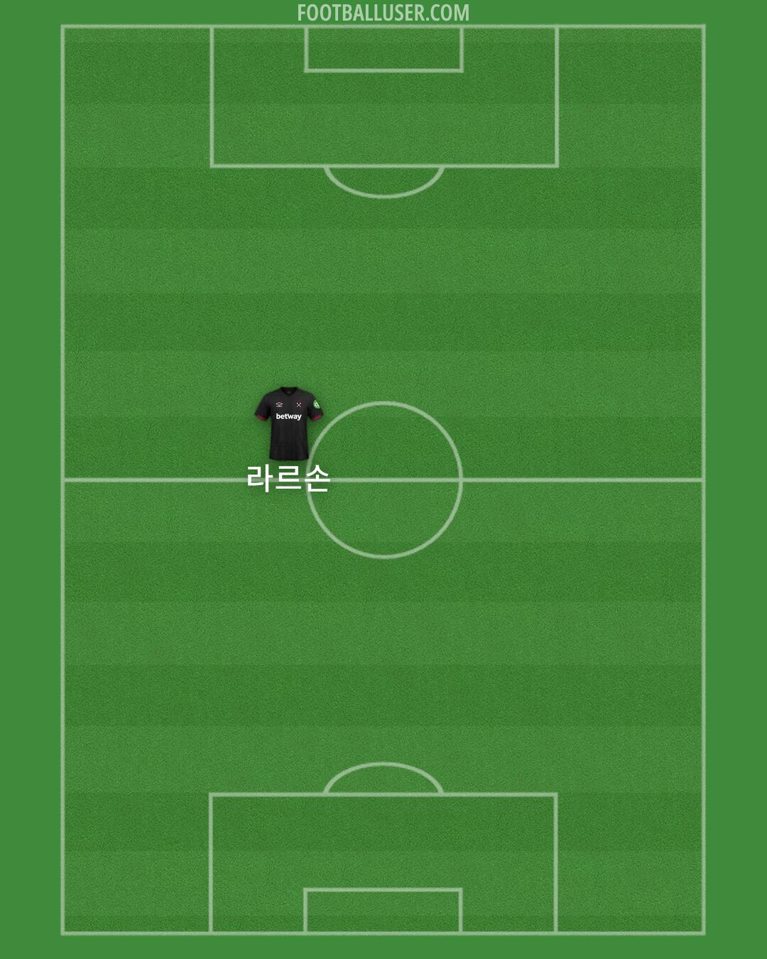 West Ham Formation 2025