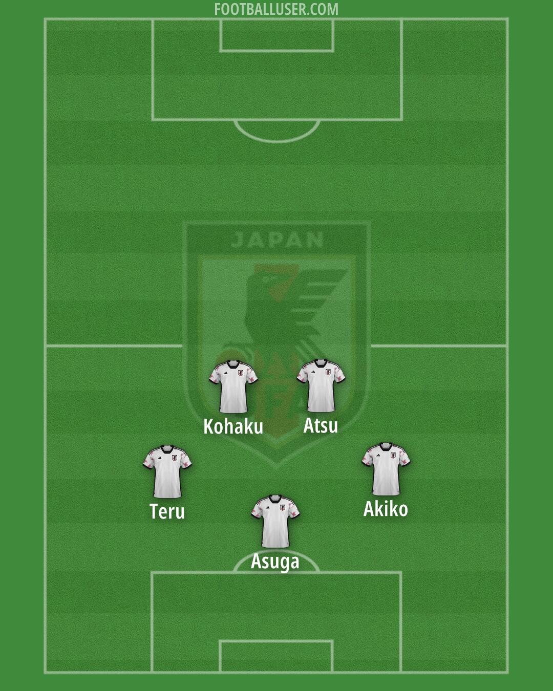 Japan Formation 2025