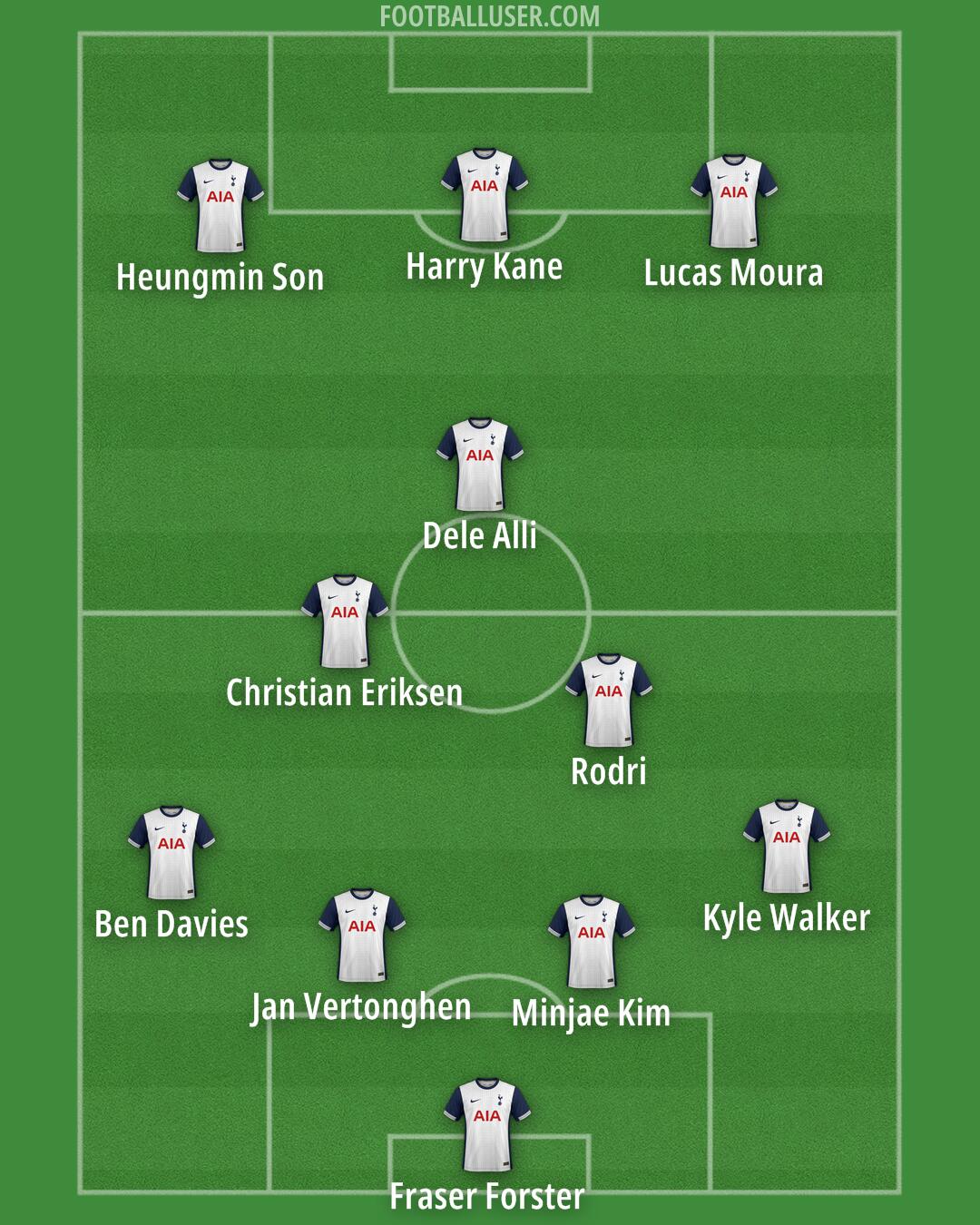 Tottenham Formation 2025