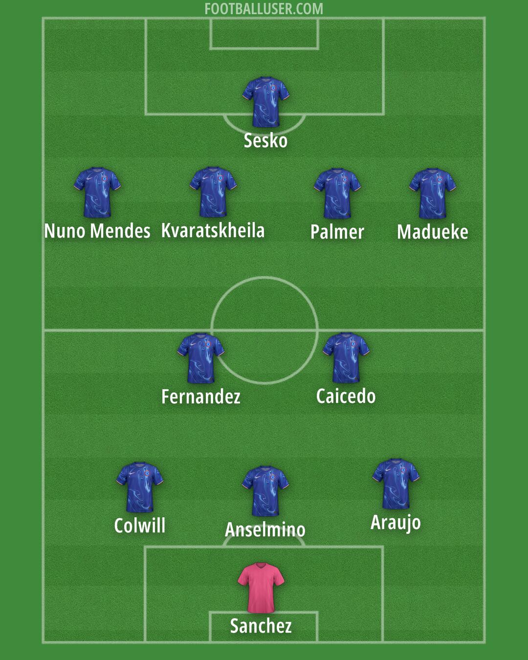 Chelsea Formation 2025