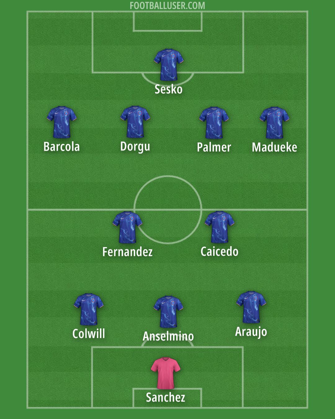 Chelsea Formation 2025