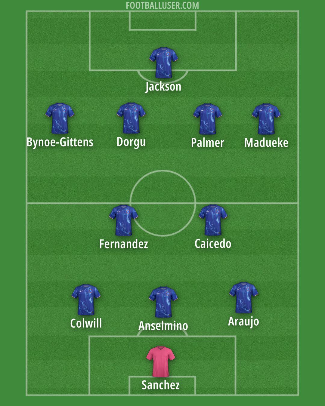 Chelsea Formation 2025