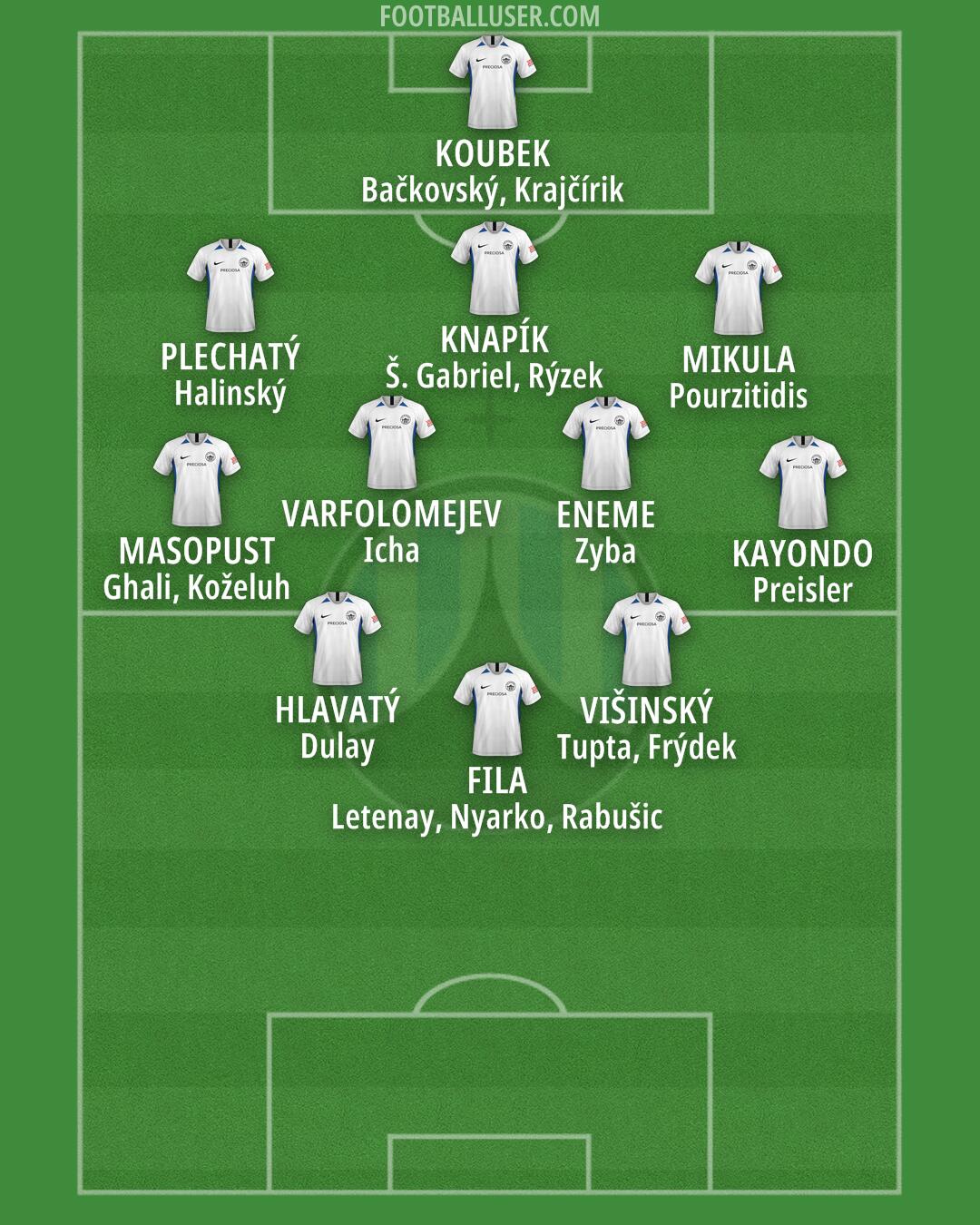 Slovan Liberec Formation 2025