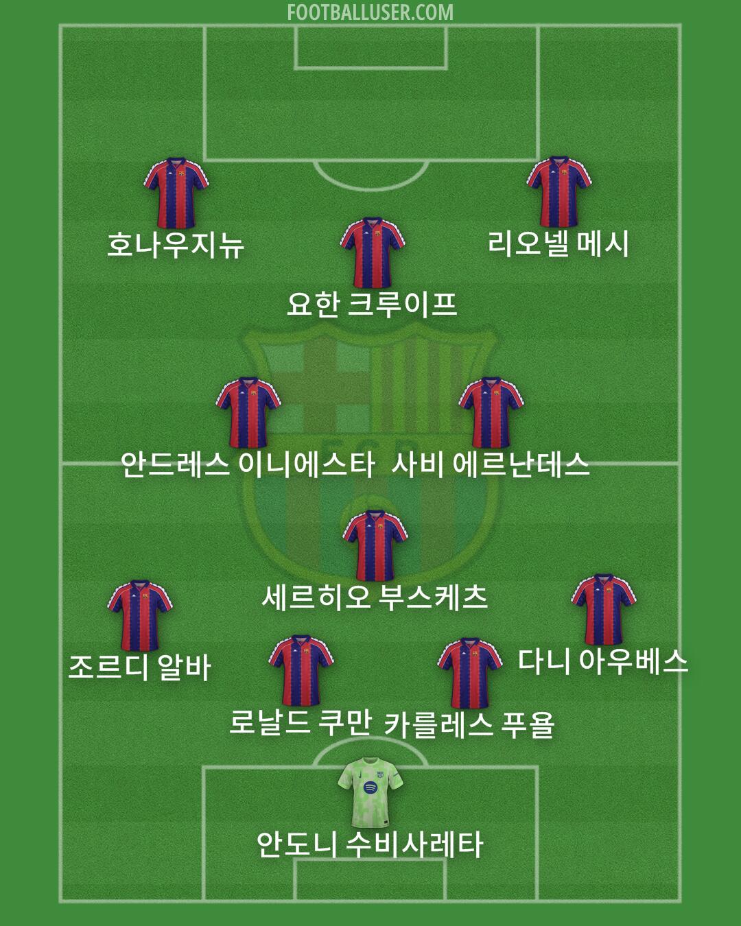 Barcelona Formation 2025