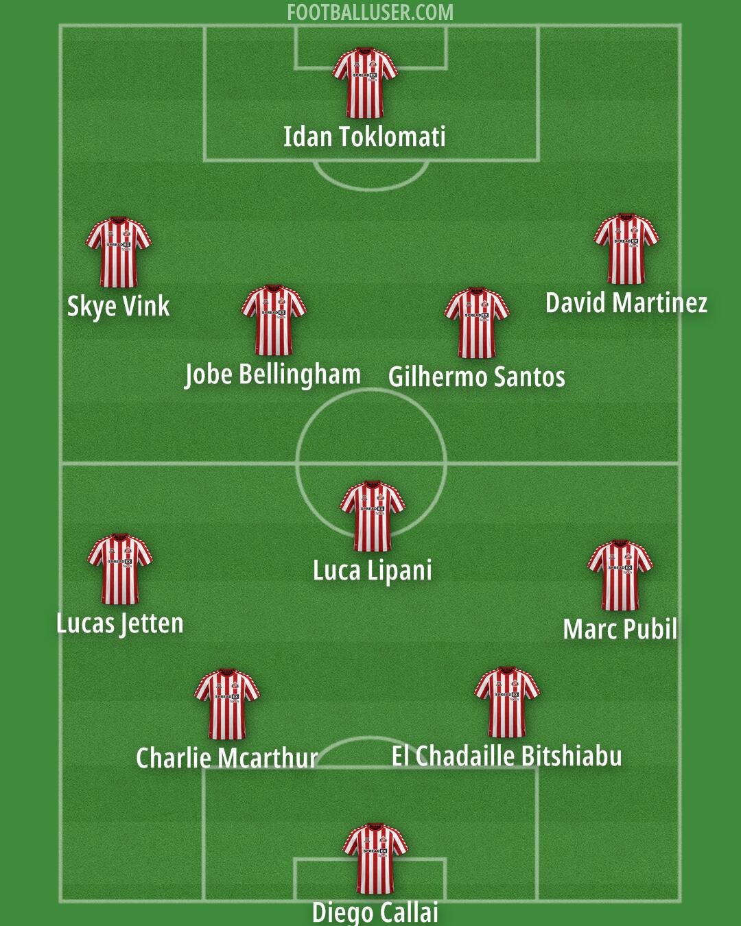 Sunderland Formation 2025