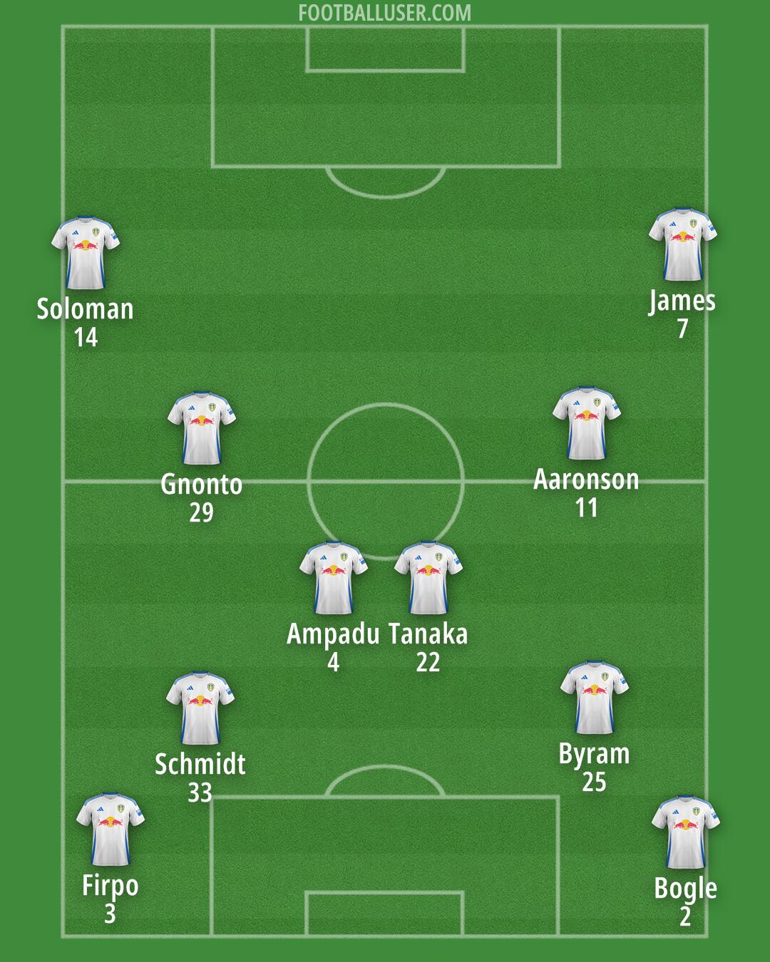 Leeds Formation 2025