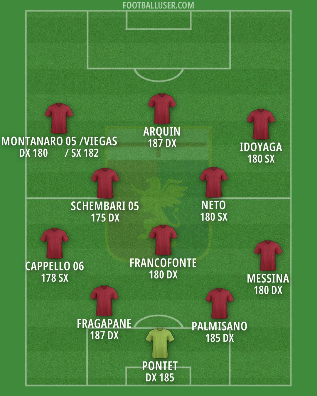 Genoa Formation 2025