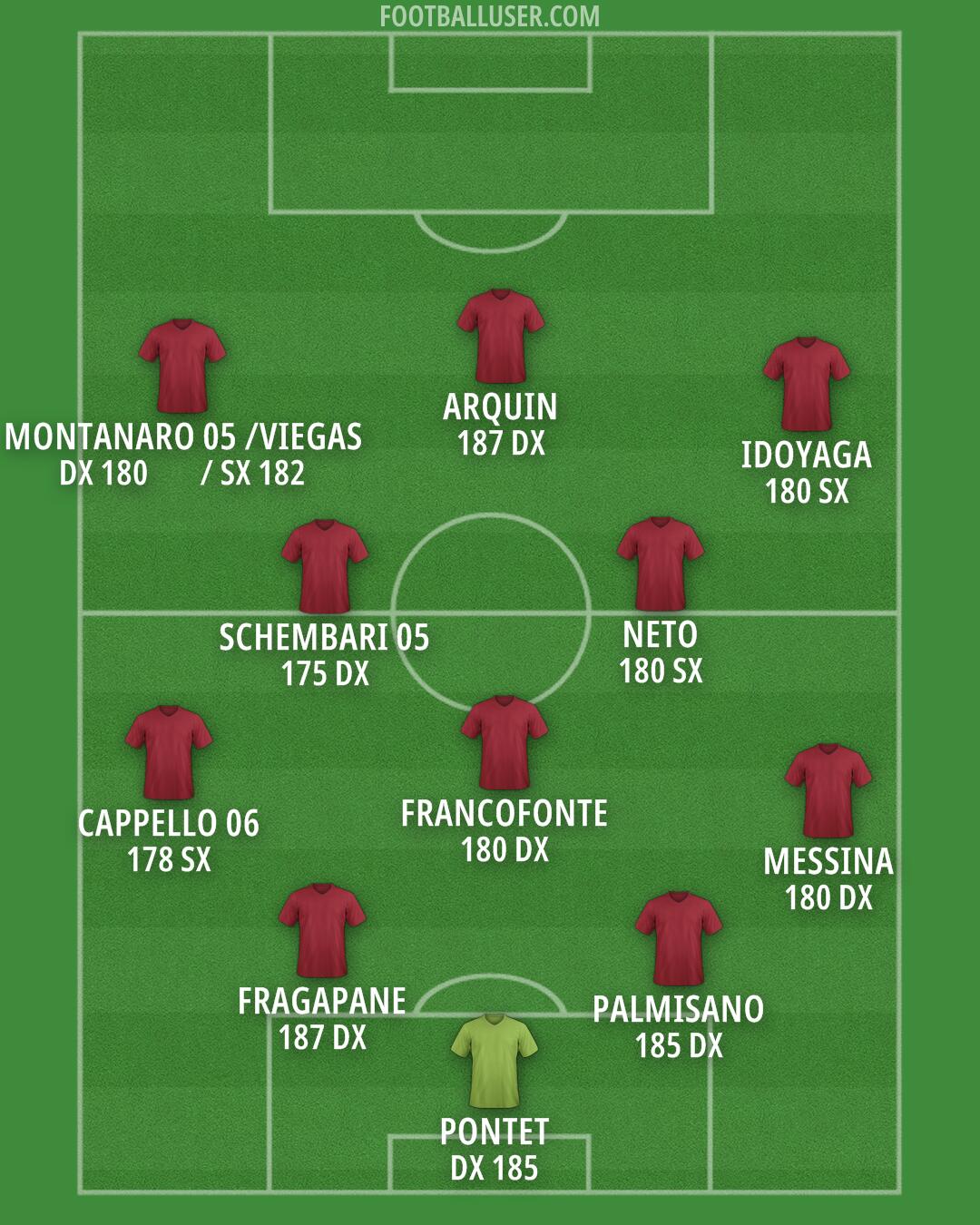 Genoa Formation 2025