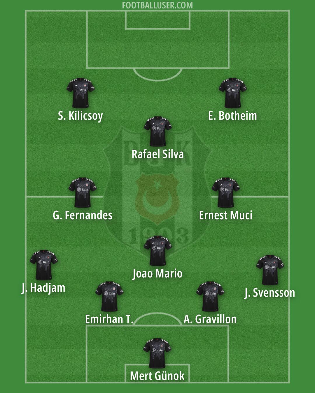 Besiktas Formation 2025